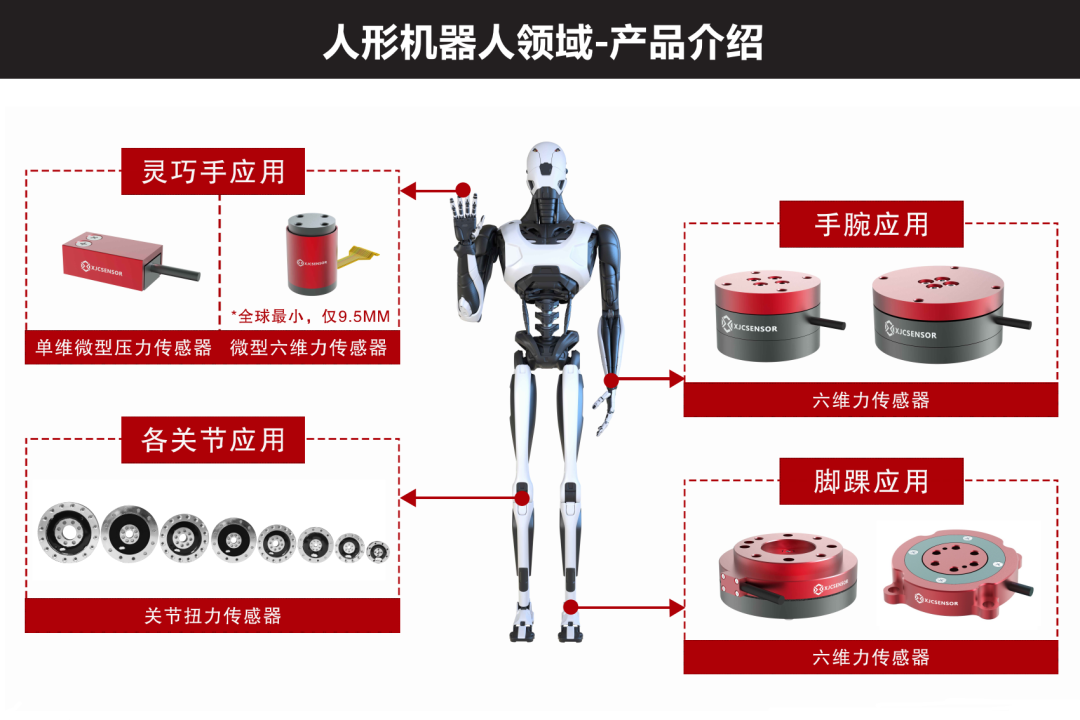 科創(chuàng)成果又上新！鑫精誠傳感器攜“二新”硬核亮相工博會(huì)