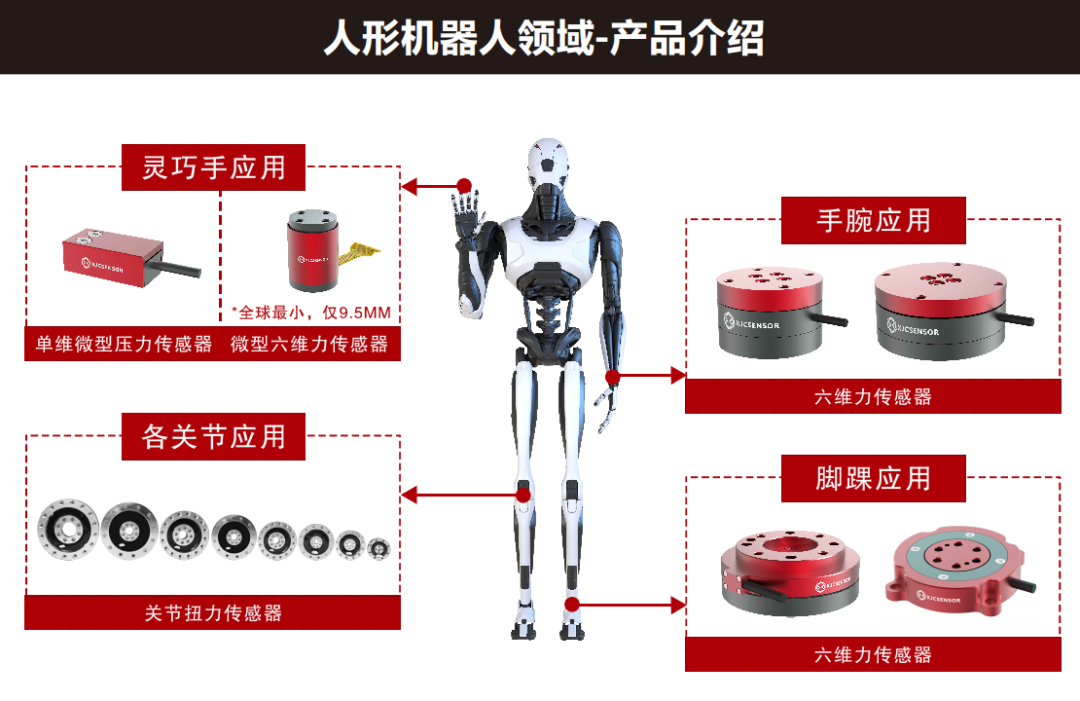 深耕力學(xué)傳感器十四載，鑫精誠傳感器進(jìn)擊人形機(jī)器人新賽道