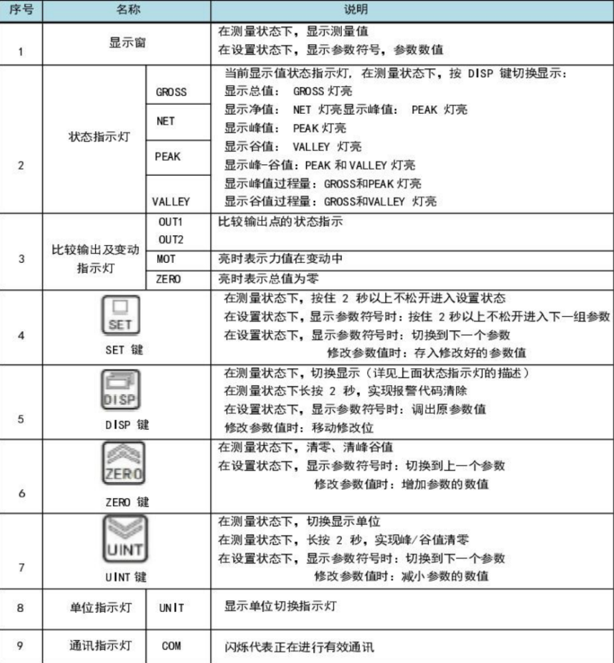 儀器儀表|XJC-CF3600介紹及注意事項